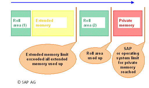 Allocating Memory-2