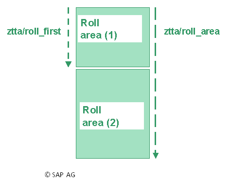zzta-roll_area